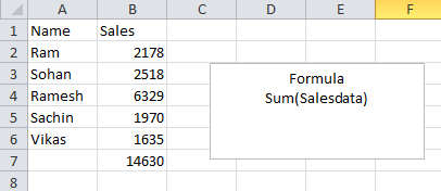 Sales Data